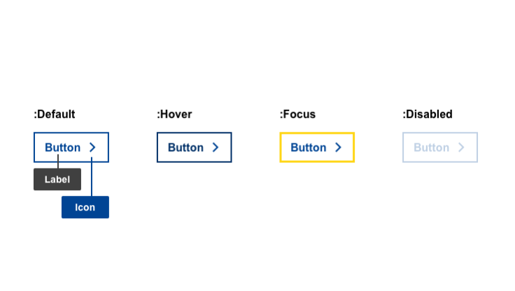 Anatomy of secondary button