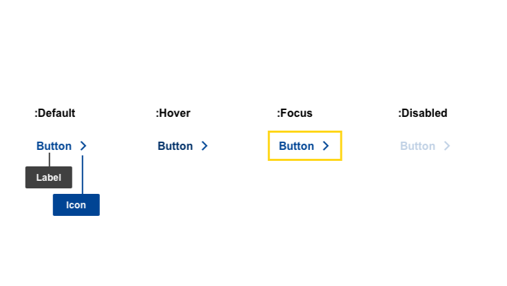 Anatomy of text button
