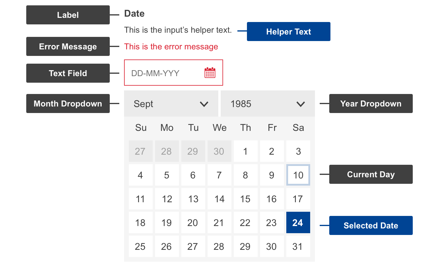 Anatomy of a datepicker