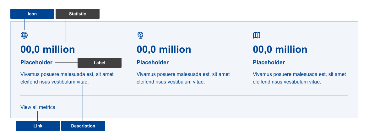 Anatomy of facts and figures