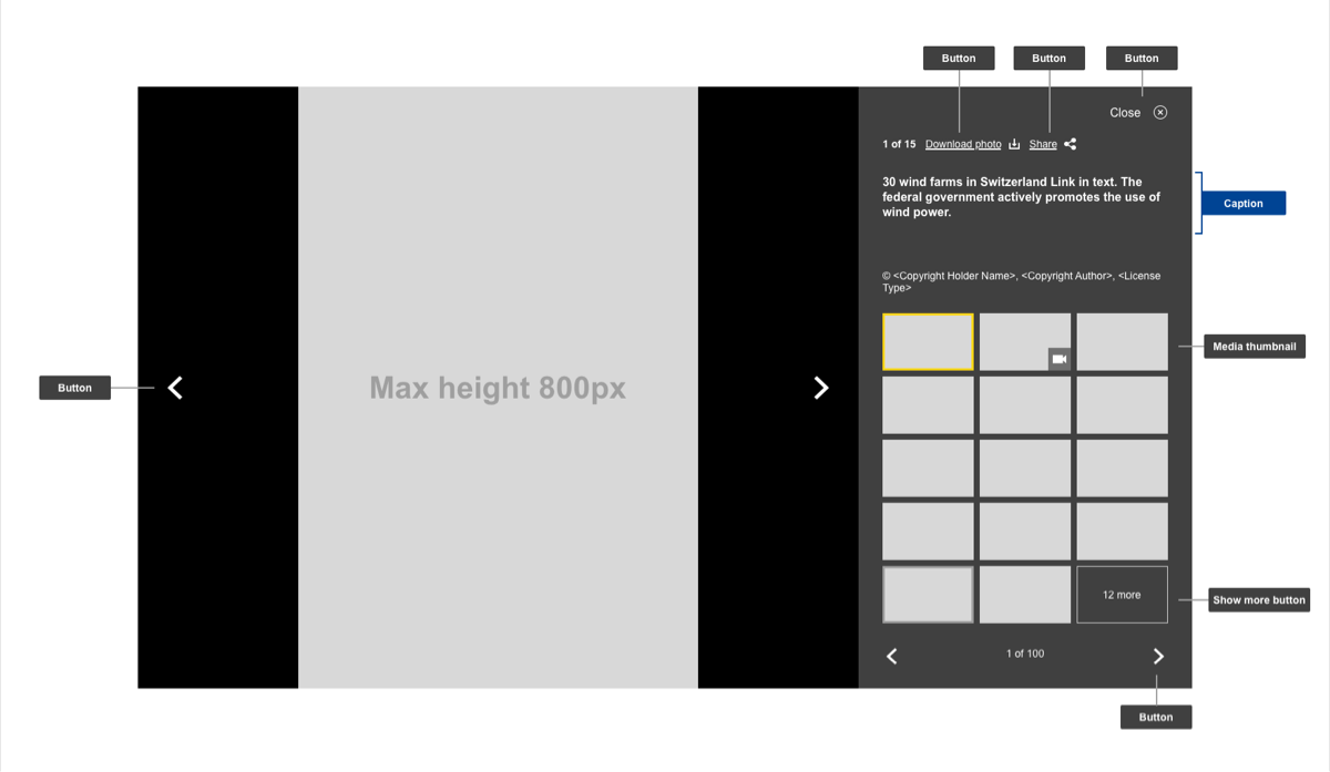 Anatomy of gallery overlay