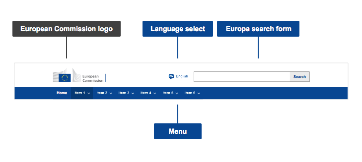 Anatomy of harmonised group 2 site header