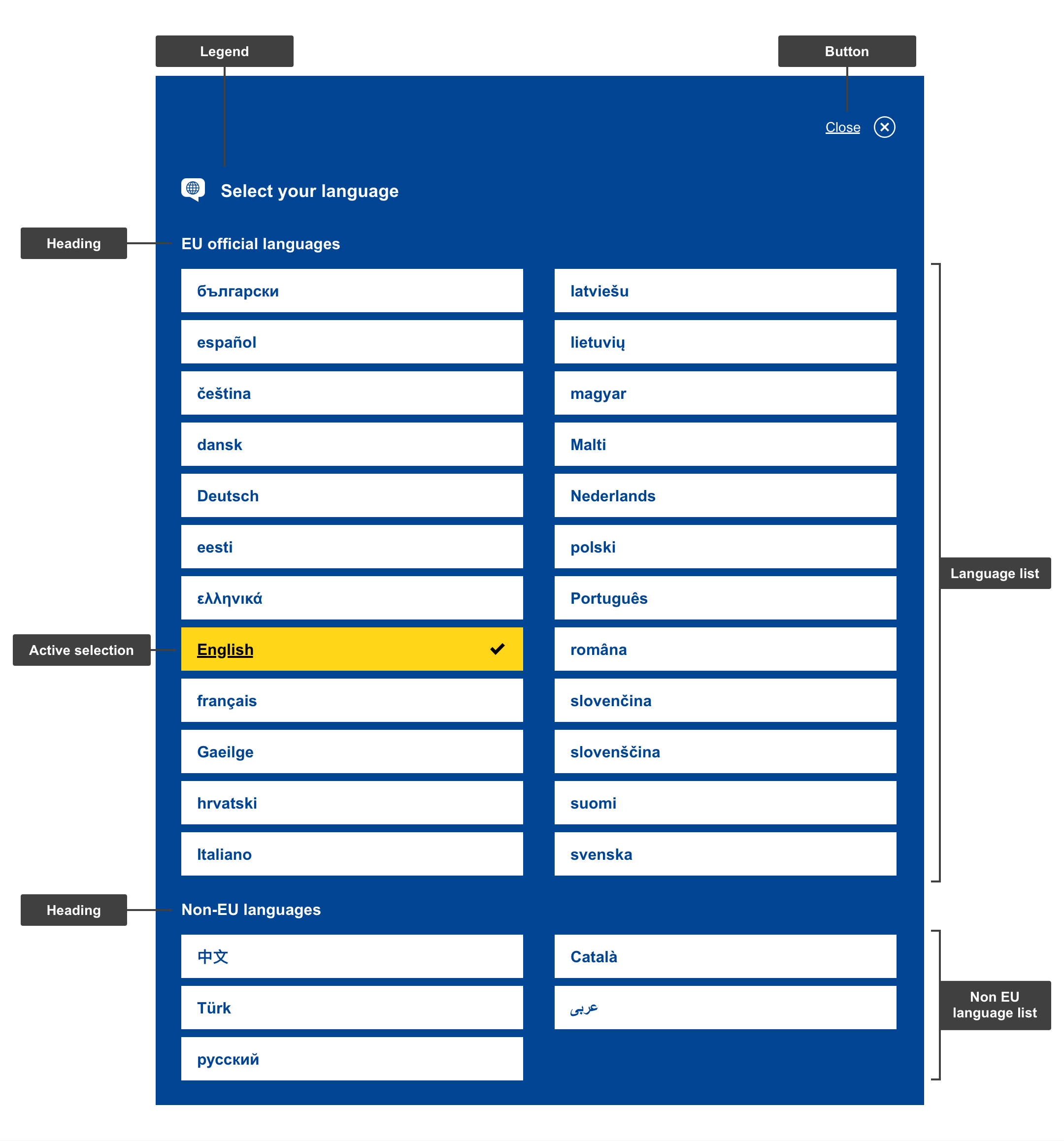 Anatomy of Language list