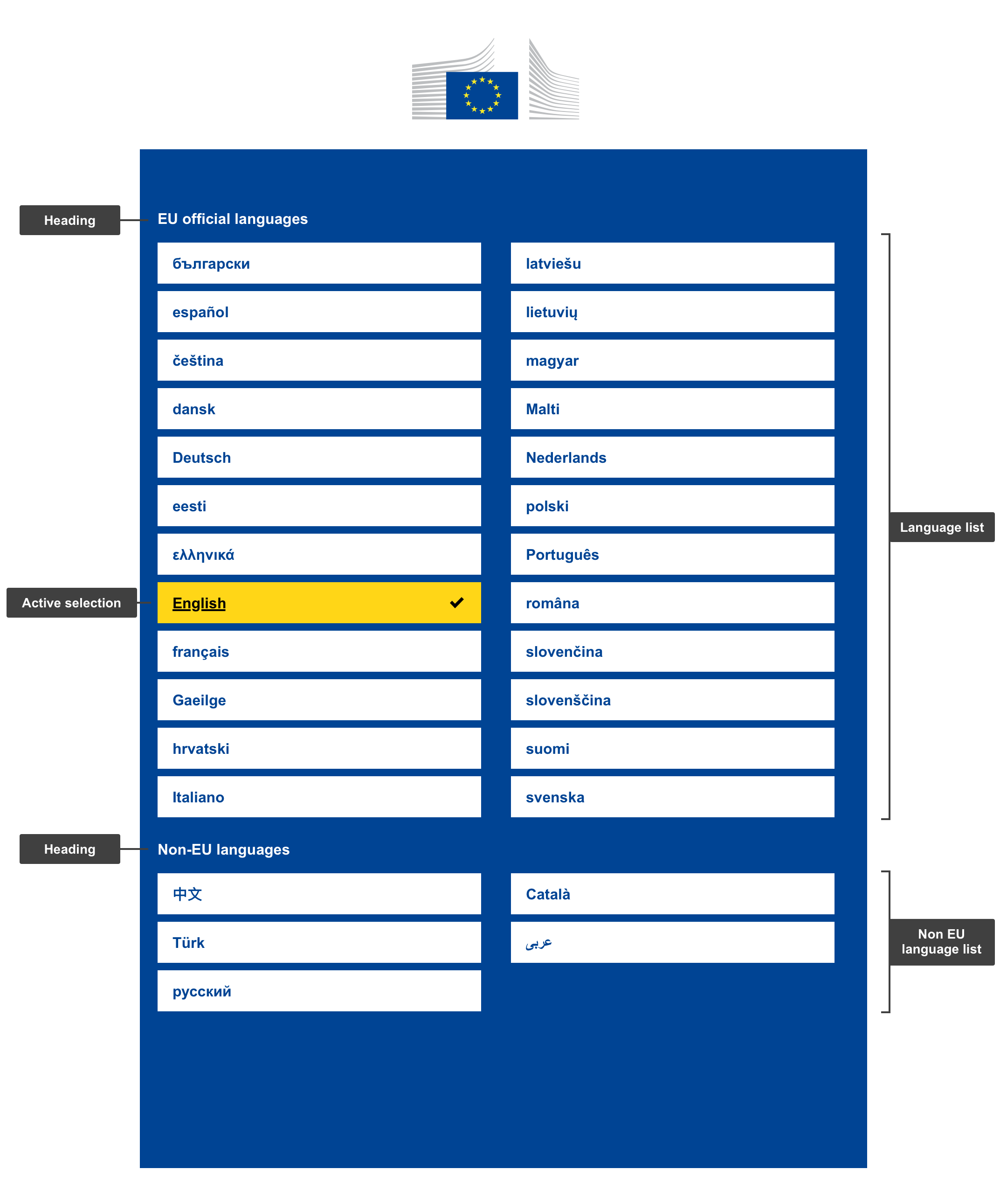 Anatomy of Language list