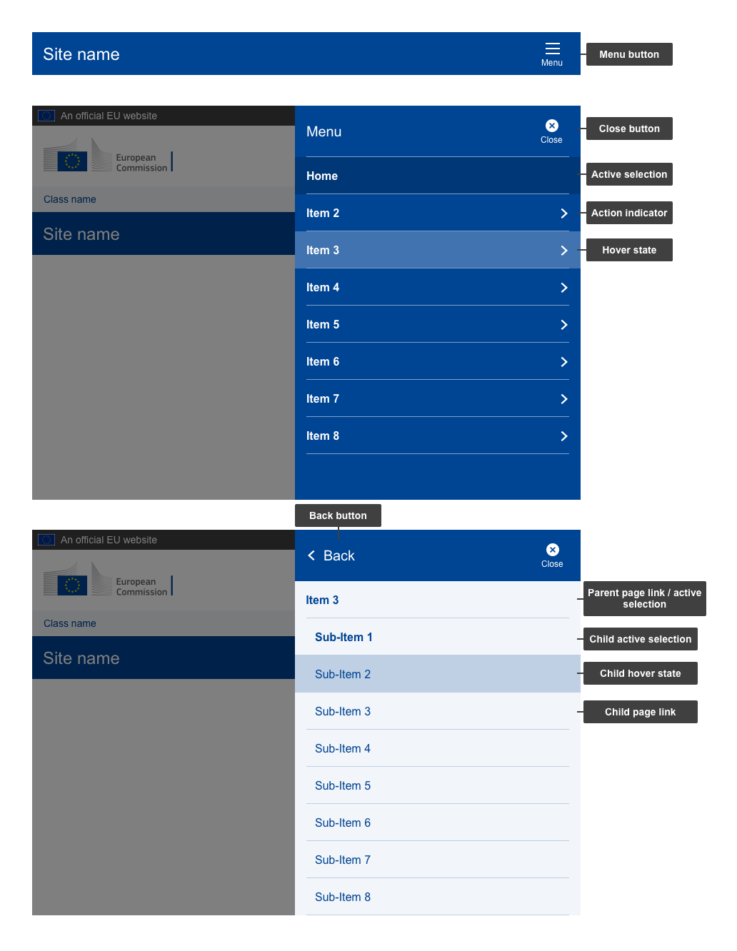 Anatomy of menu (desktop conditional)