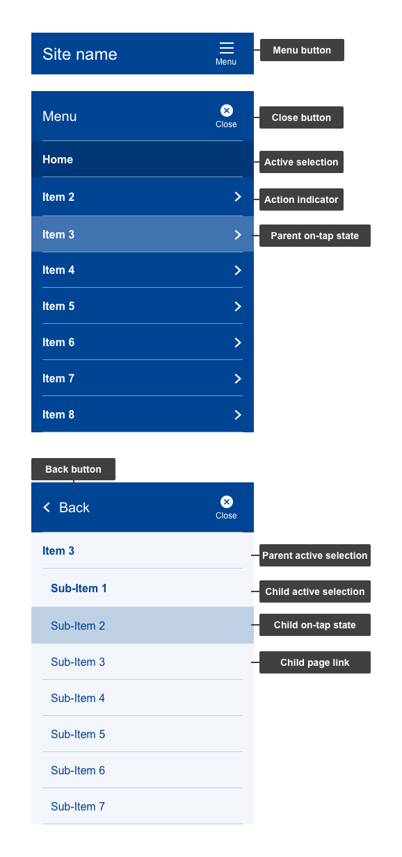 Anatomy of menu (mobile)