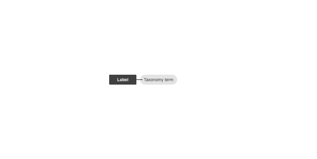 Anatomy of display tags