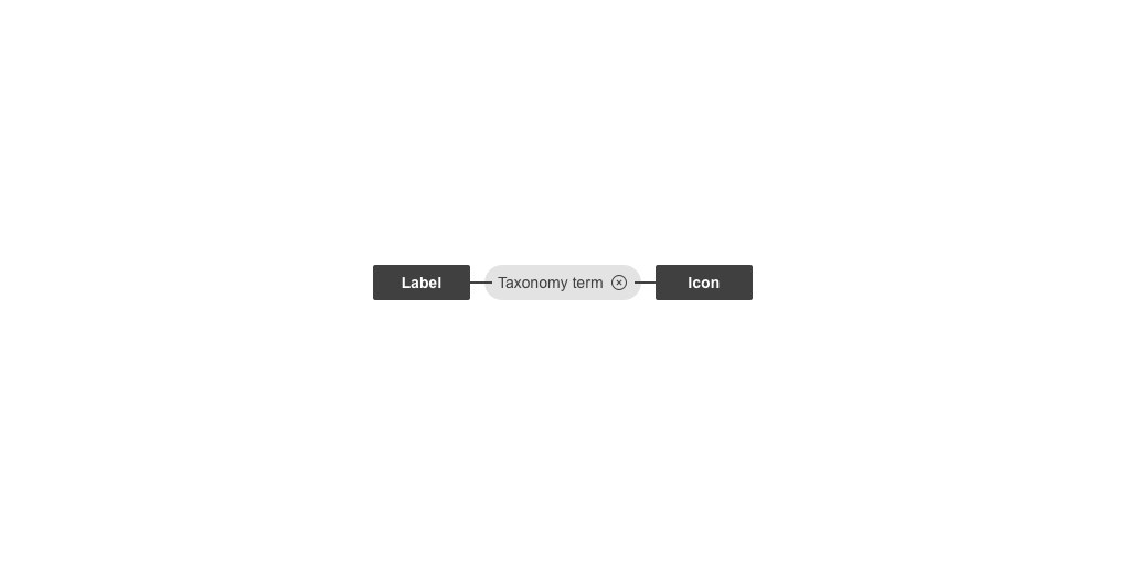 Anatomy of removable tags